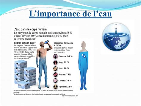 importance de l'eau dans le monde.